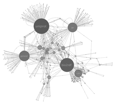 RDF Visualization